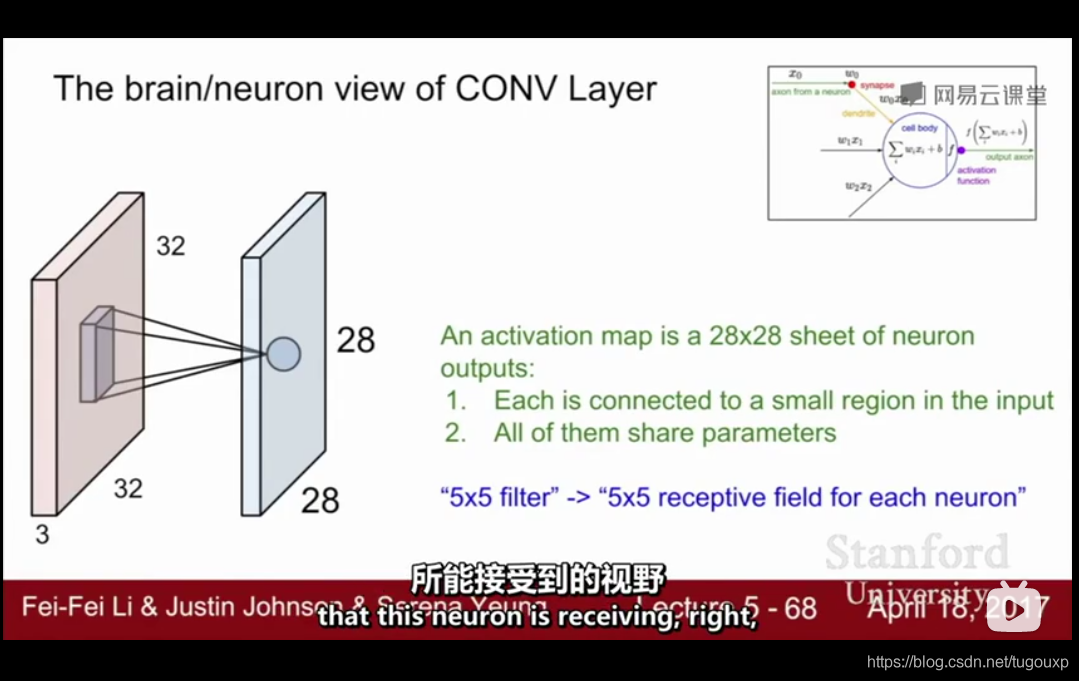 CS231n学习记录_计算机视觉_22