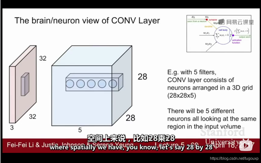 CS231n学习记录_深度学习_23