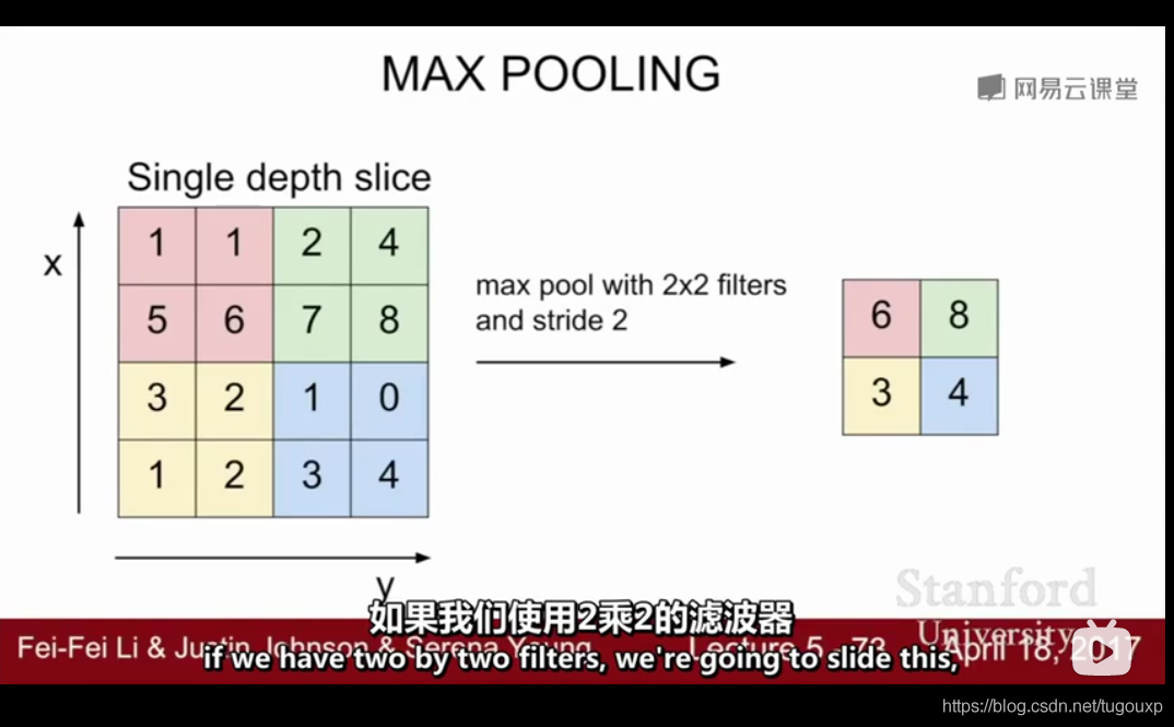 CS231n学习记录_池化_25