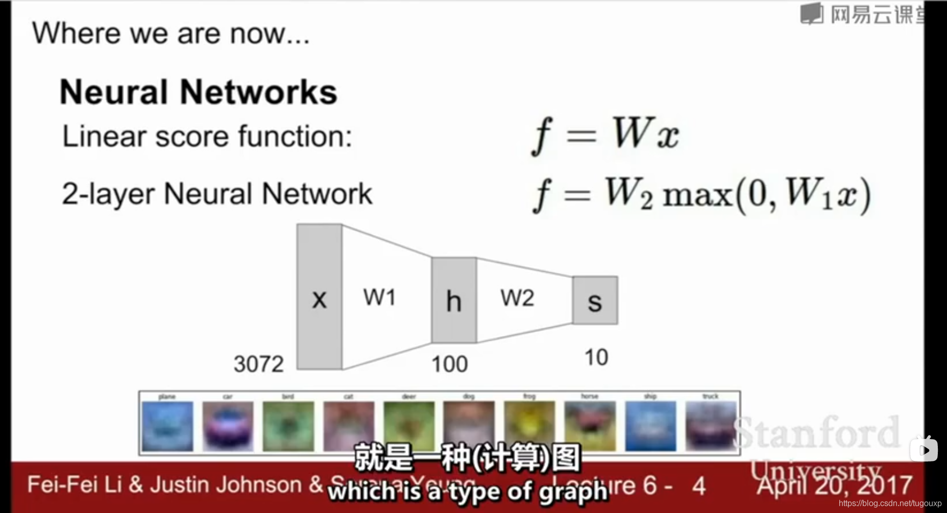 CS231n学习记录_卷积核_27