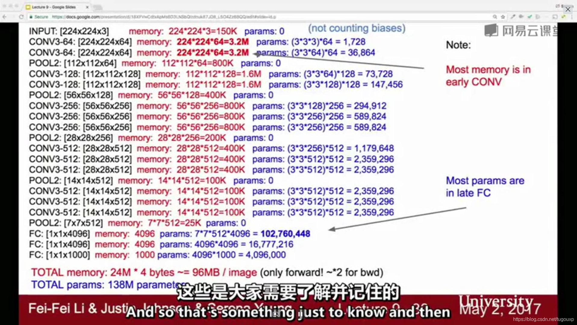 CS231n学习记录_机器学习_31