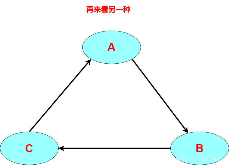 Binder重要数据结构之间的关系_fgfg_04