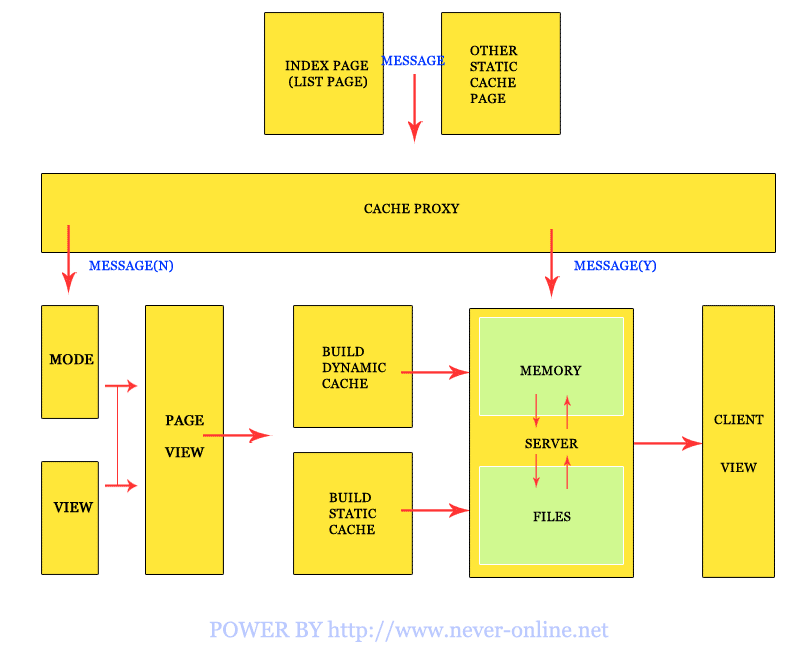 大中型网站网站(B/S开发中) cache应用（多图）_search_04