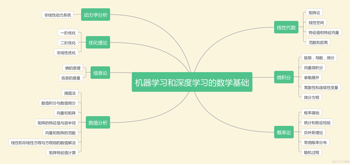 cv算法工程师成长路线_Pytorch_03