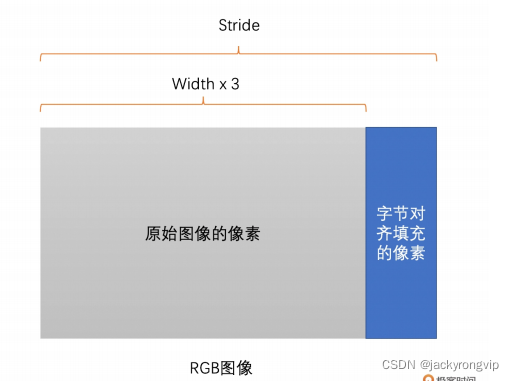 视频基础知识学习1_ide