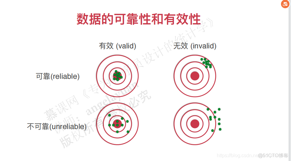 统计学中的有效性和可靠性的概念_统计学_03