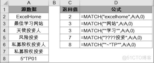 收藏：EXCEL中MATCH函数_数据