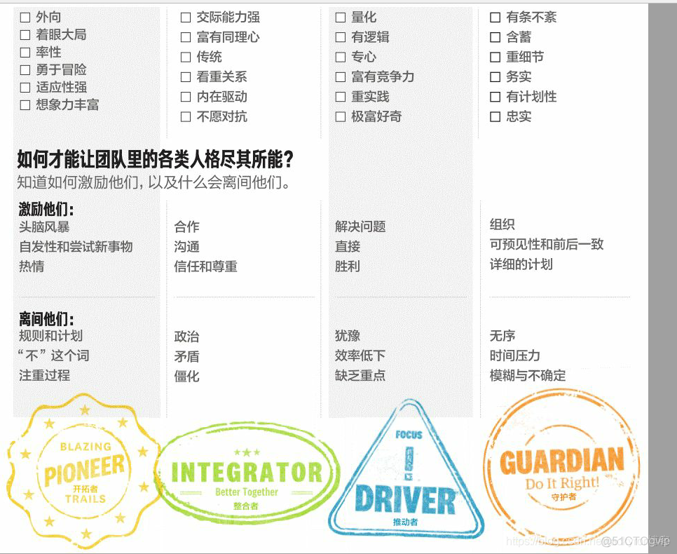 高效团队中的四类不同员工人格_数据