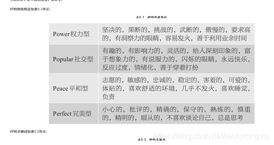 常用的人格测试理论等小结_mb5c80f4c73b73a的技术博客_51CTO博客