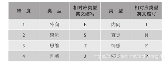 常用的人格测试理论等小结_mb5c80f4c73b73a的技术博客_51CTO博客