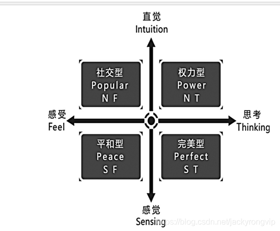 常用的人格测试理论等小结_mb5c80f4c73b73a的技术博客_51CTO博客