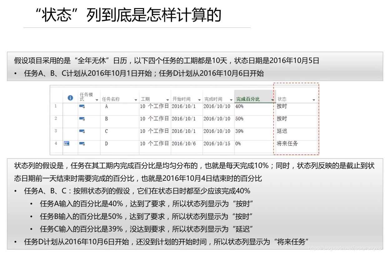 project中状态列注意的坑_其它