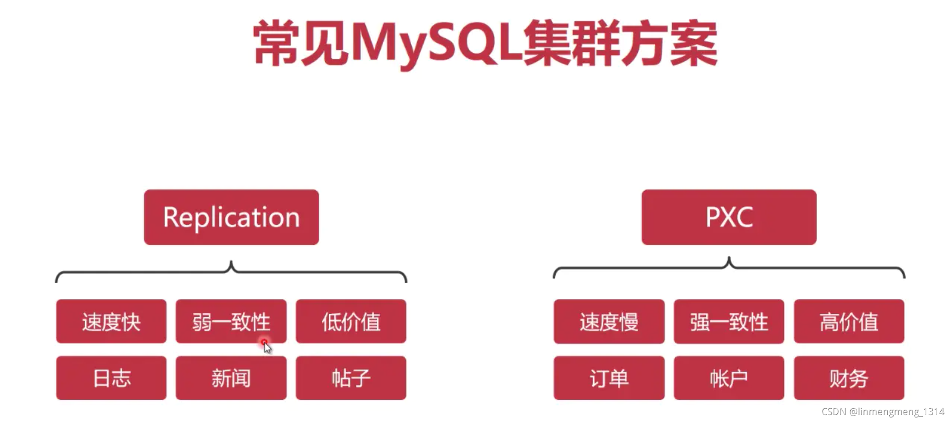 Docker 使用PXC搭建MySQL集群（MySQL:5.7.24）_mysql