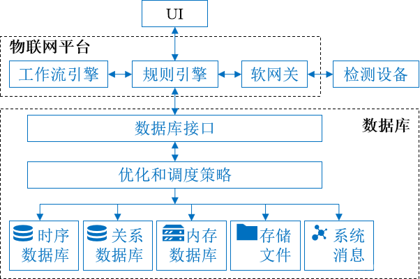 基于边缘计算技术的综合管廊智能化电气设计与应用研究_边缘计算_02