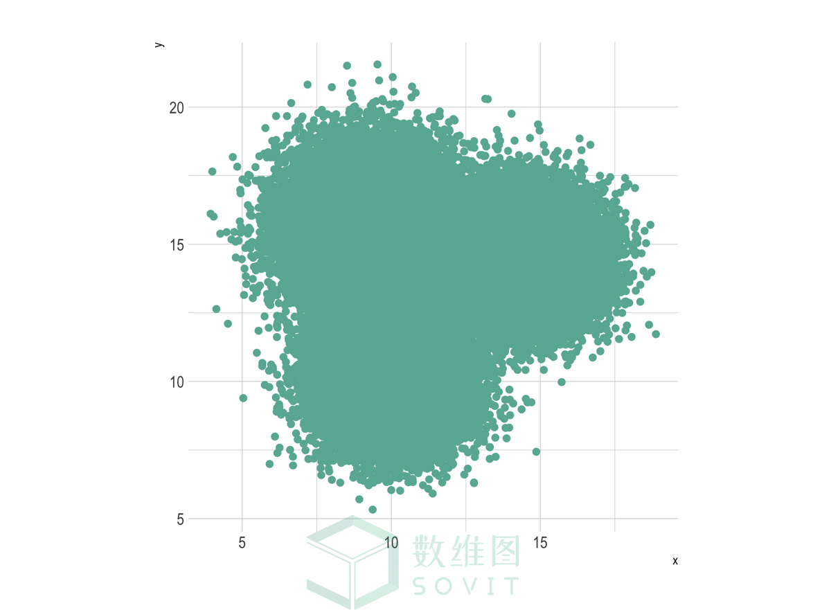 SoviChart数据可视化：散点图（Scatter plot）_sovitchart_05