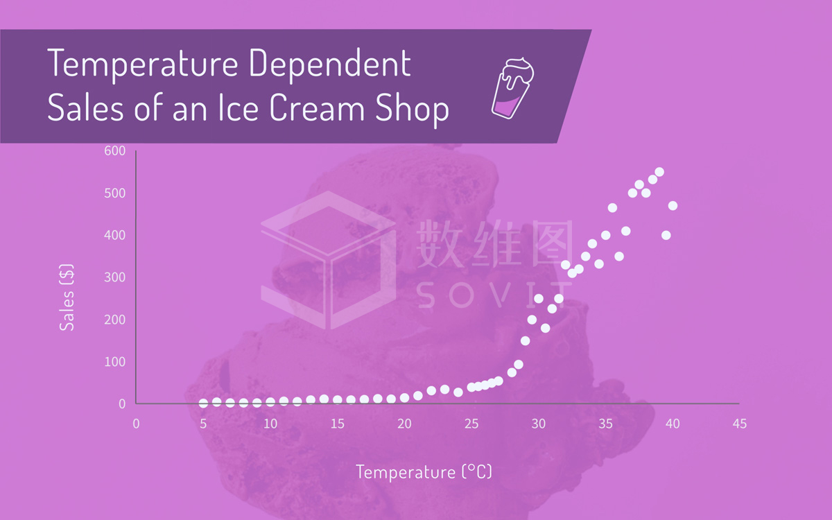 SoviChart数据可视化：散点图（Scatter plot）_可视化图表_02