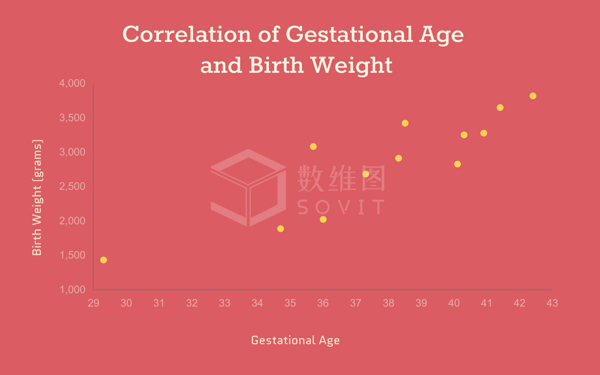 SoviChart数据可视化：散点图（Scatter plot）_数据可视化_04