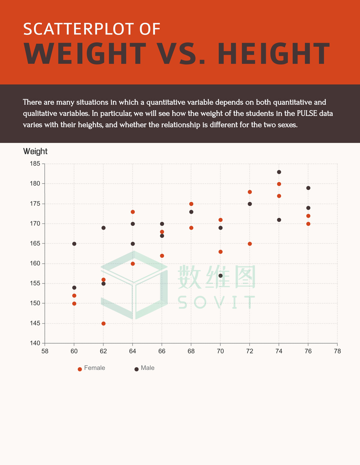 SoviChart数据可视化：散点图（Scatter plot）_数据分析_03
