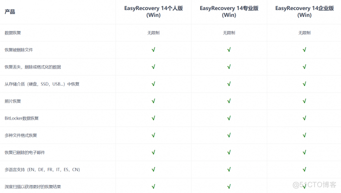 EasyRecovery2023产品密钥免费版本下载_数据恢复_05