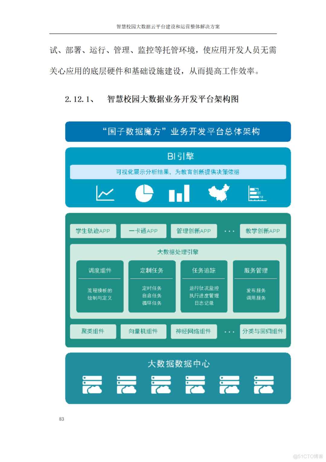 456页大数据平台建设和运营整体方案（文档）_大数据_28