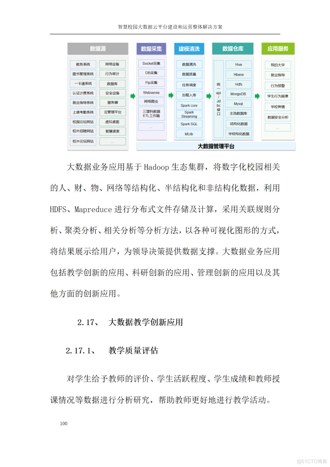 456页大数据平台建设和运营整体方案（文档）_大数据_31