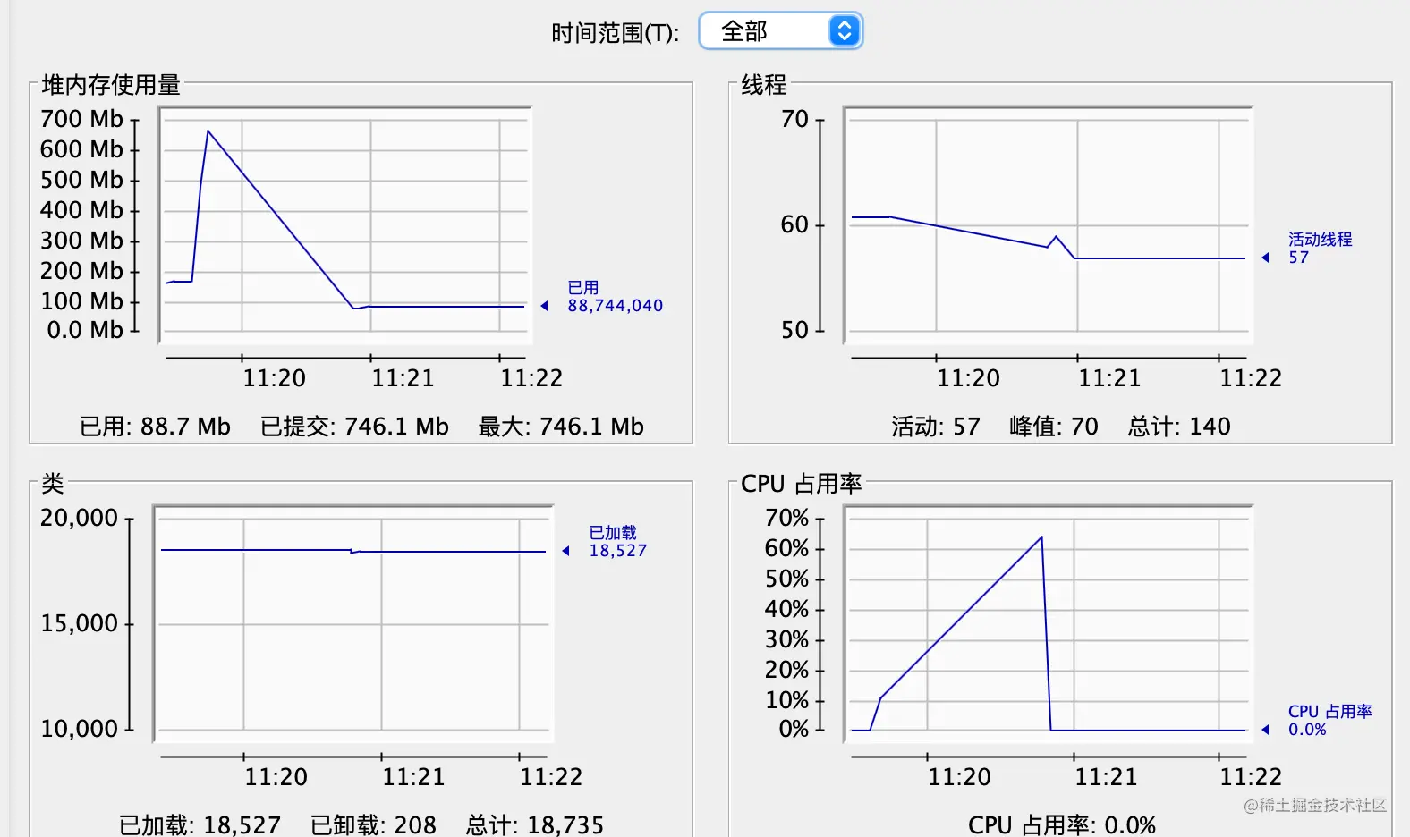 解析csv文件,读取百万级数据_掘金·金石计划_02