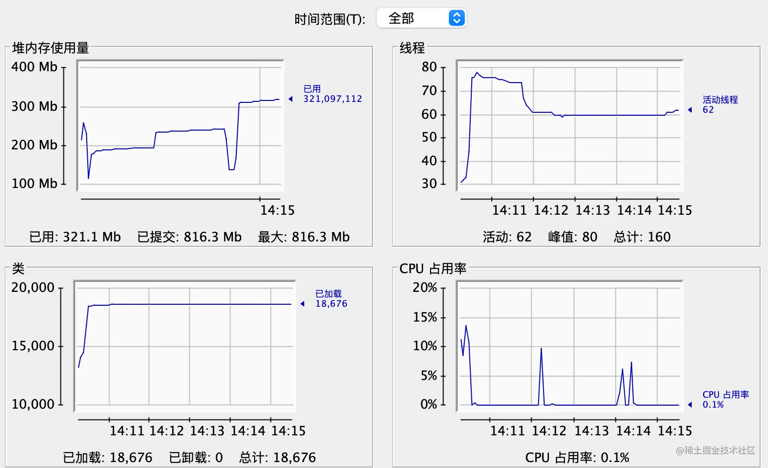 解析csv文件,读取百万级数据_数据_07