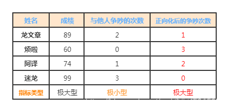 python实现综合评价模型TOPSIS_赋值_11