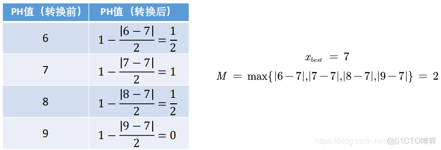 python实现综合评价模型TOPSIS_python_15