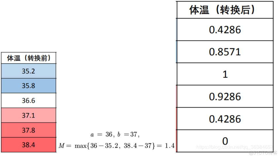 python实现综合评价模型TOPSIS_赋值_18