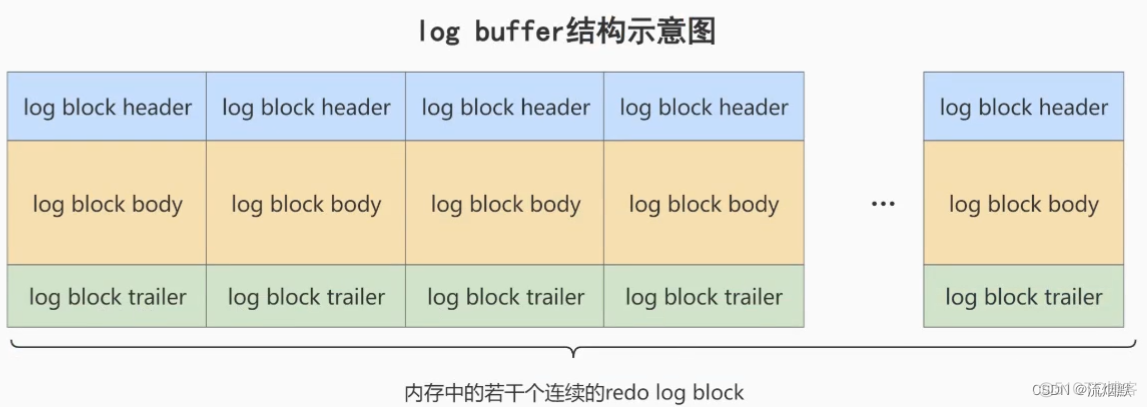 认真学习MySQL的事务日志-Redo日志_数据库_02