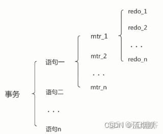 认真学习MySQL的事务日志-Redo日志_数据库_11