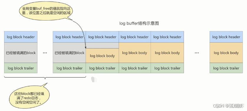 认真学习MySQL的事务日志-Redo日志_mysql_12