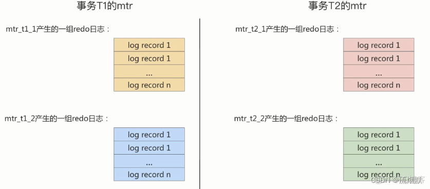 认真学习MySQL的事务日志-Redo日志_mysql_13