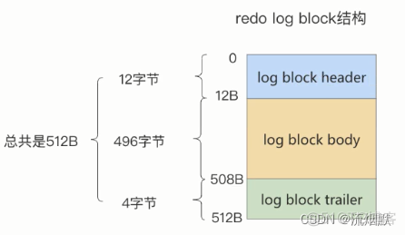 认真学习MySQL的事务日志-Redo日志_redo日志_15