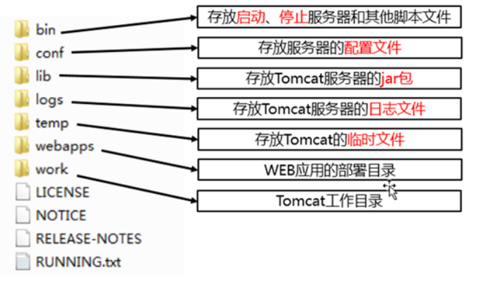 IDEA配置tomcat，快速部署tomcat_tomcat