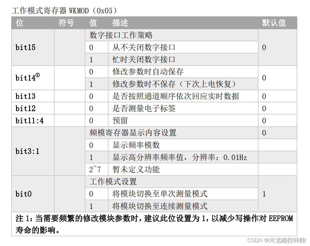 VM系列振弦采集读数模块的测量模式_仪器开发_02