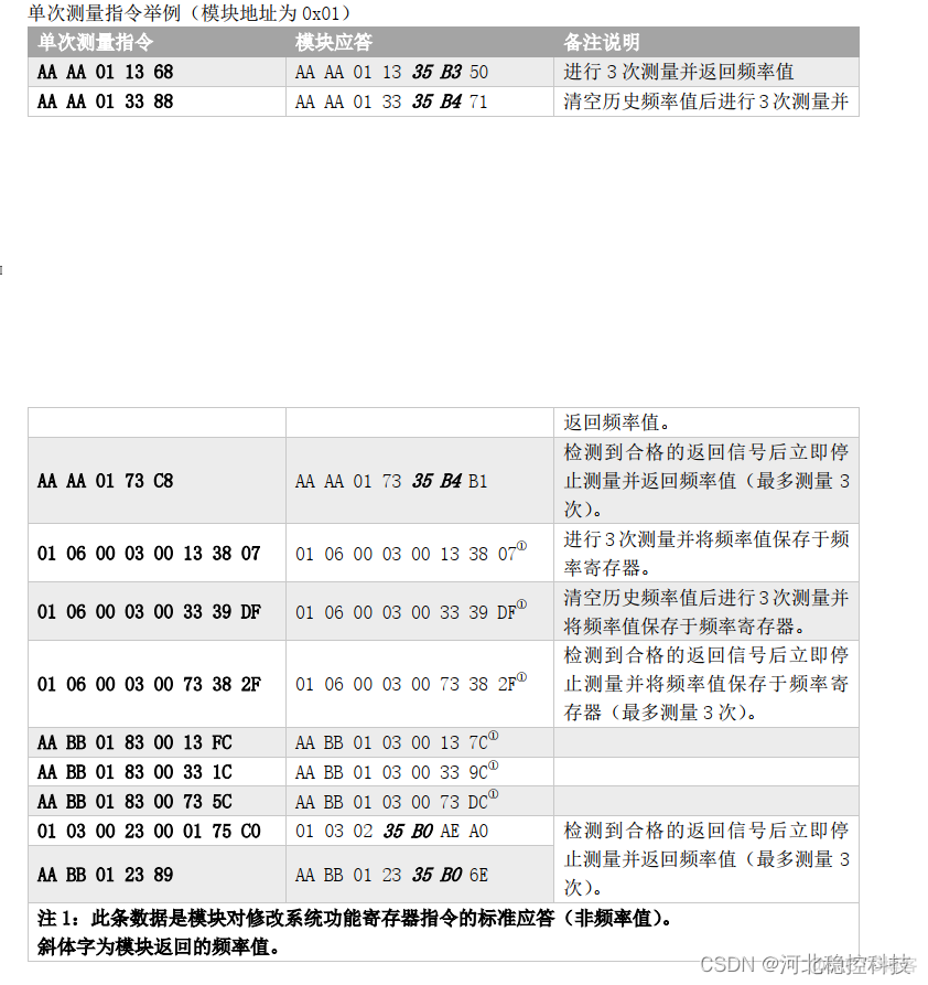 VM系列振弦采集读数模块的测量模式_仪器开发_04