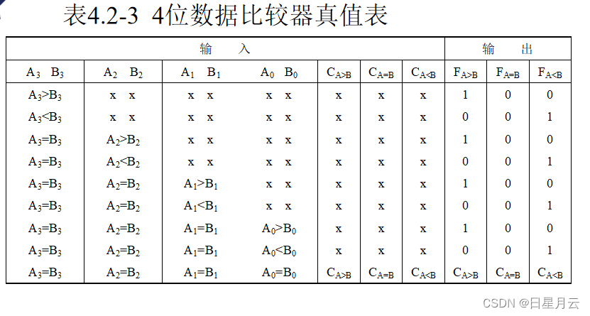 第四章 数字逻辑电路设计方法【Verilog】_Verilog_08