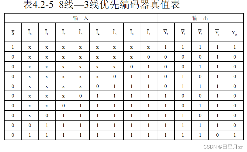 第四章 数字逻辑电路设计方法【Verilog】_触发器_13