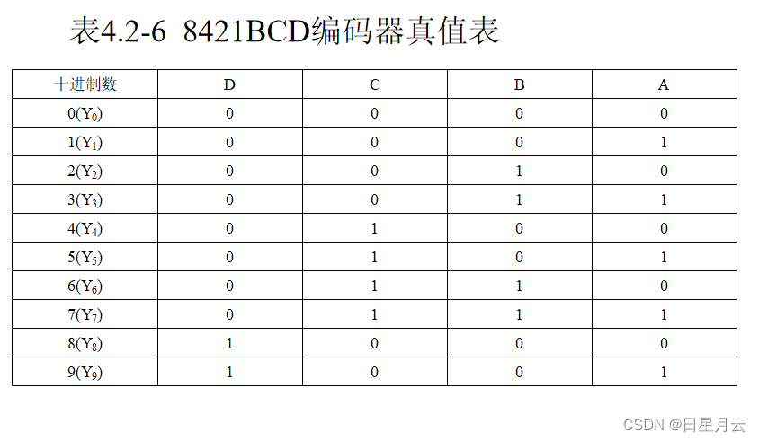 第四章 数字逻辑电路设计方法【Verilog】_Verilog_15