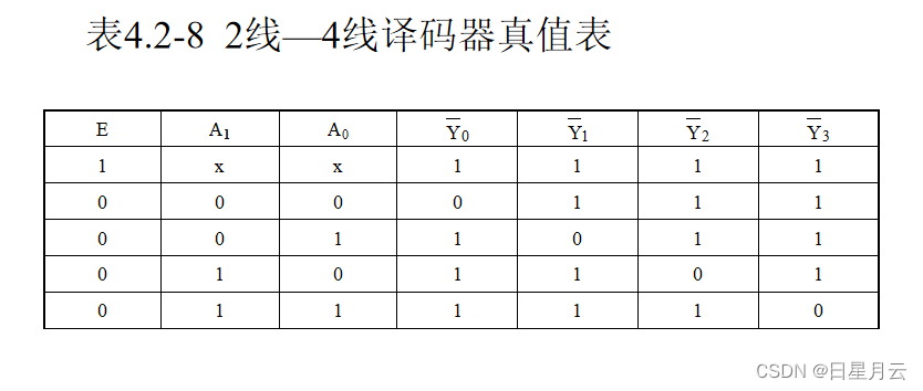 第四章 数字逻辑电路设计方法【Verilog】_编码器_18