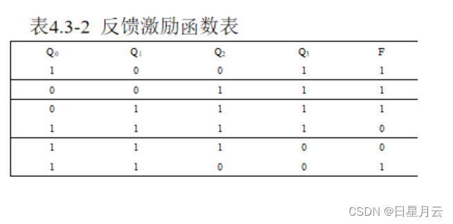 第四章 数字逻辑电路设计方法【Verilog】_fpga开发_33