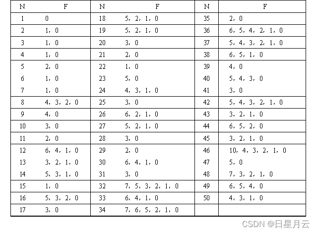 第四章 数字逻辑电路设计方法【Verilog】_Verilog_38