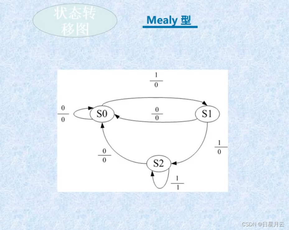 第四章 数字逻辑电路设计方法【Verilog】_Verilog_43