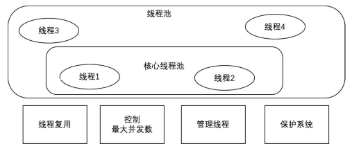 MySQL线程池_mysql