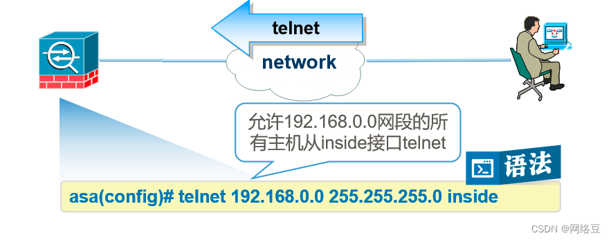 Cisco ASA防火墙——远程控制与多安全区域_安全_02