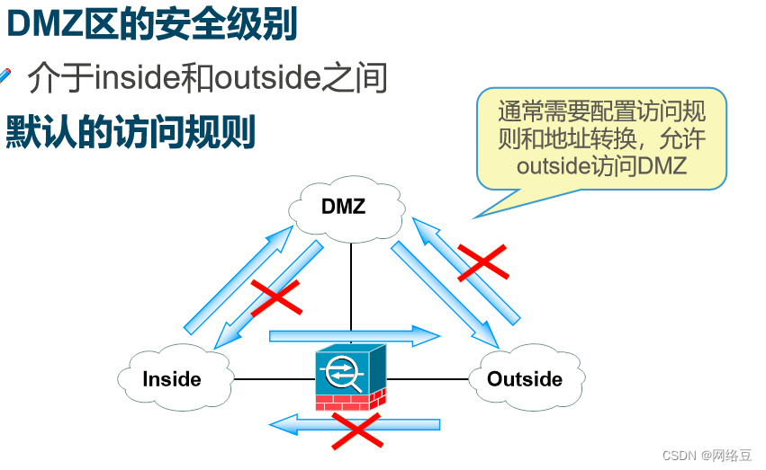 Cisco ASA防火墙——远程控制与多安全区域_安全_07