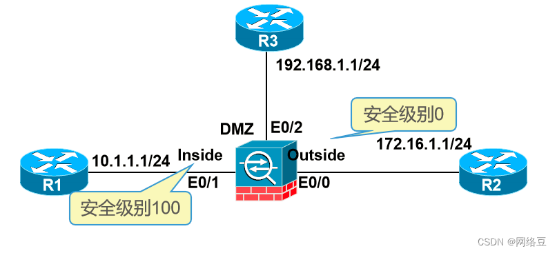 Cisco ASA防火墙——远程控制与多安全区域_服务器_08