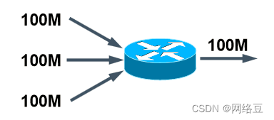 服务访问质量（QoS）——QoS技术概述与配置_数据_03